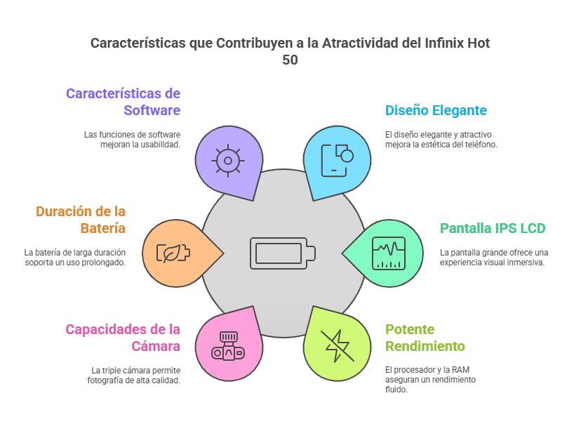 caracteristica hot 50